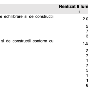 Transgaz raportează un profit net consolidat de 4,7 ori mai mare, în primele nouă luni, de 681,9 milioane lei; Cotația acțiunilor TGN a urcat spectaculos în acest an,  cu 171% - poza 1