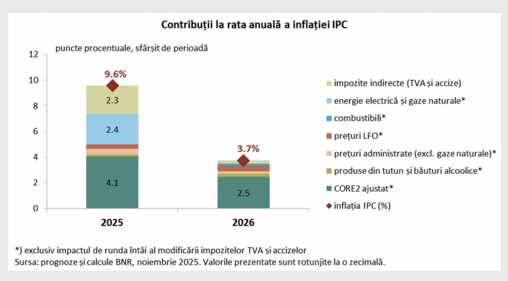 Vârfuri de inflație și opțiuni de politică monetară (Cosmin Marinescu)
- poza 3