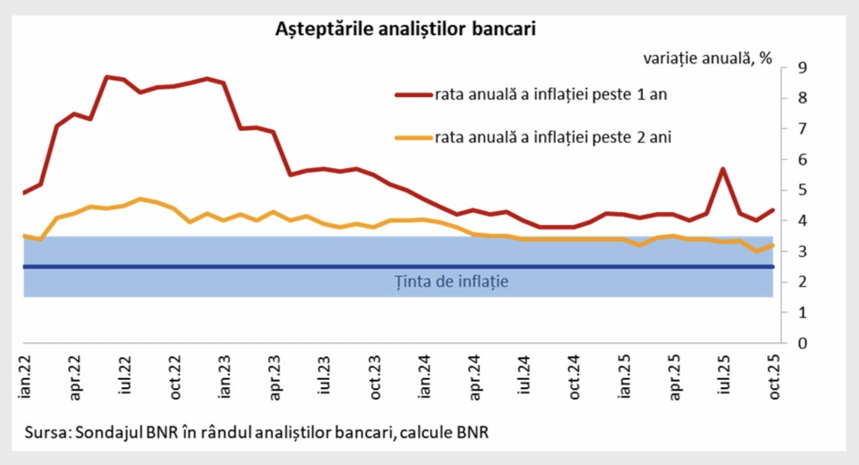 Vârfuri de inflație și opțiuni de politică monetară (Cosmin Marinescu)
- poza 4