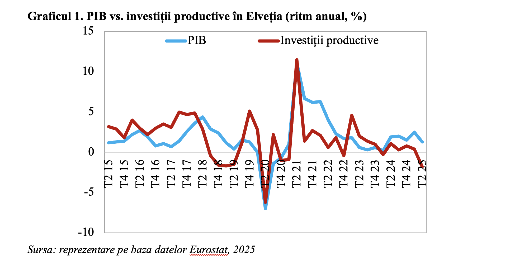 Elveția va intra în categoria țărilor cu un PIB de peste 1 trilion de dolari în 2025
- poza 2
