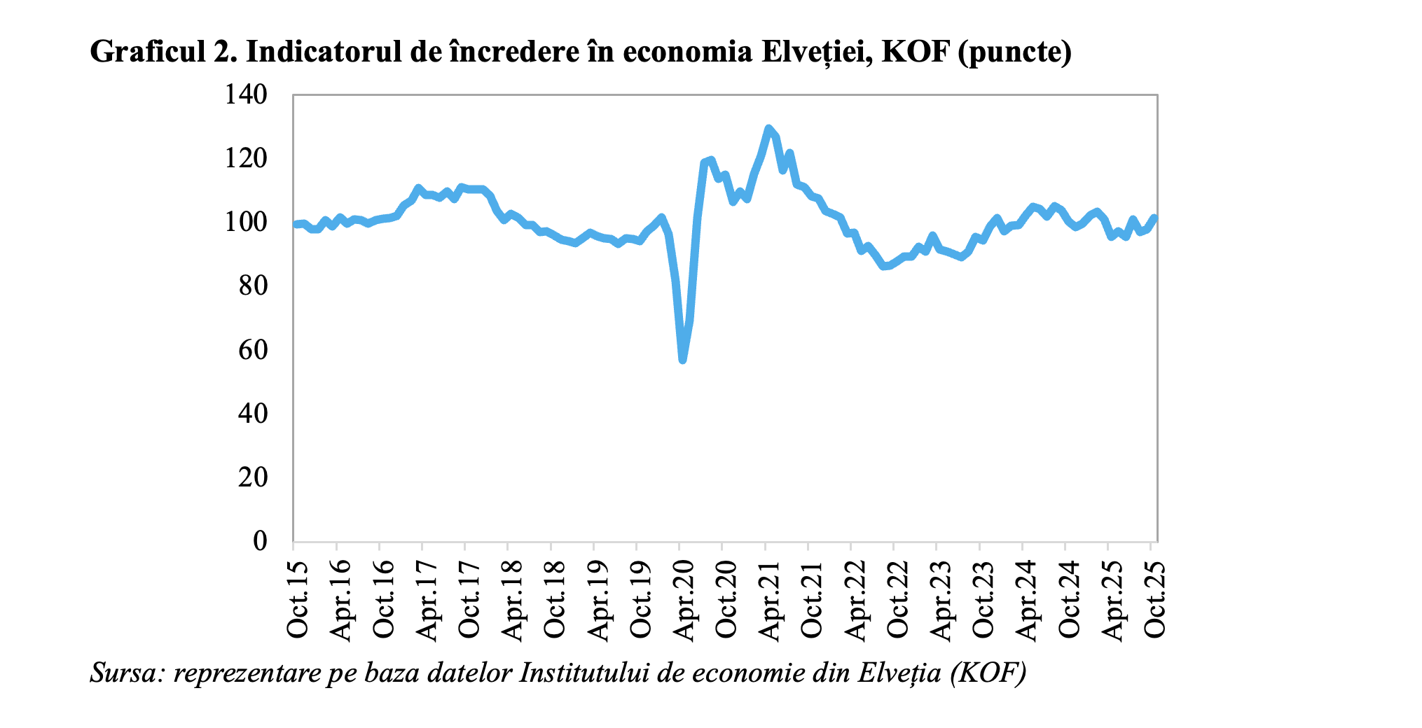 Elveția va intra în categoria țărilor cu un PIB de peste 1 trilion de dolari în 2025
- poza 3