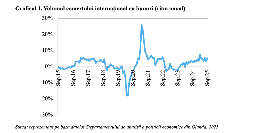 Comerțul internațional cu bunuri în accelerare, dar persistă divergențele între marile blocuri economice (Andrei Rădulescu)
 - poza 1
