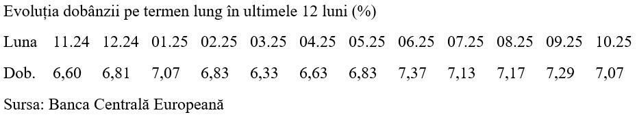 Dobânda pe termen lung, în scădere spre 7%
 - poza 2