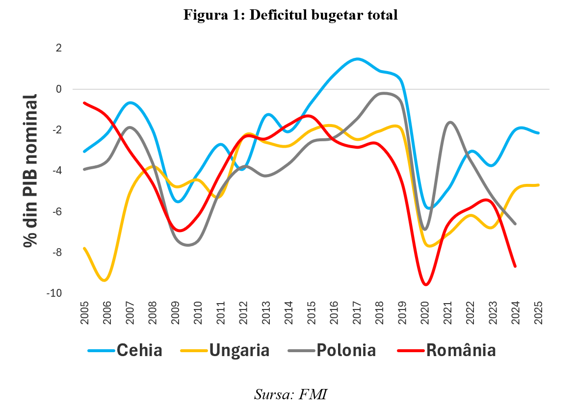Leonardo Badea, Prim-viceguvernator BNR: O radiografie asupra diferențialului ‘r-g‘ din perspectiva sustenabilității fiscale pentru economiile din Europa Centrală și de Est
 - poza 2