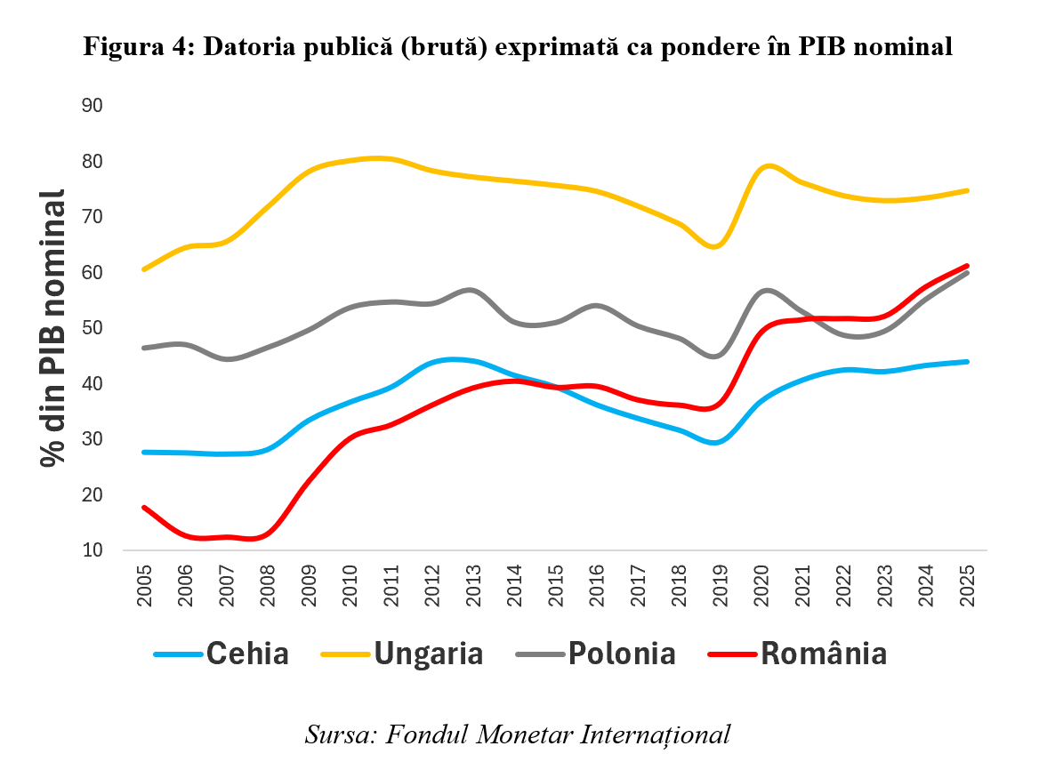 Leonardo Badea, Prim-viceguvernator BNR: O radiografie asupra diferențialului ‘r-g‘ din perspectiva sustenabilității fiscale pentru economiile din Europa Centrală și de Est
 - poza 5