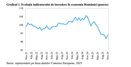 2025 – an de inflexiune și de rebalansare în economia României (Andrei Rădulescu) - poza 1