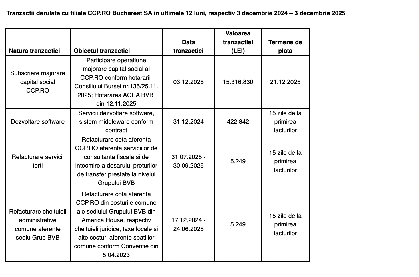 BVB a participat la majorarea de capital a Contrapărții Centrale cu 15,3 milioane de lei
 - poza 2