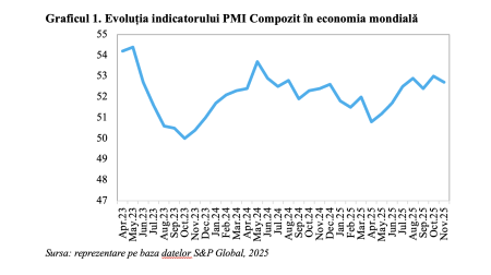 Ritmul activității economice mondiale, în ușoară decelerare în noiembrie (Andrei Rădulescu) - poza 1