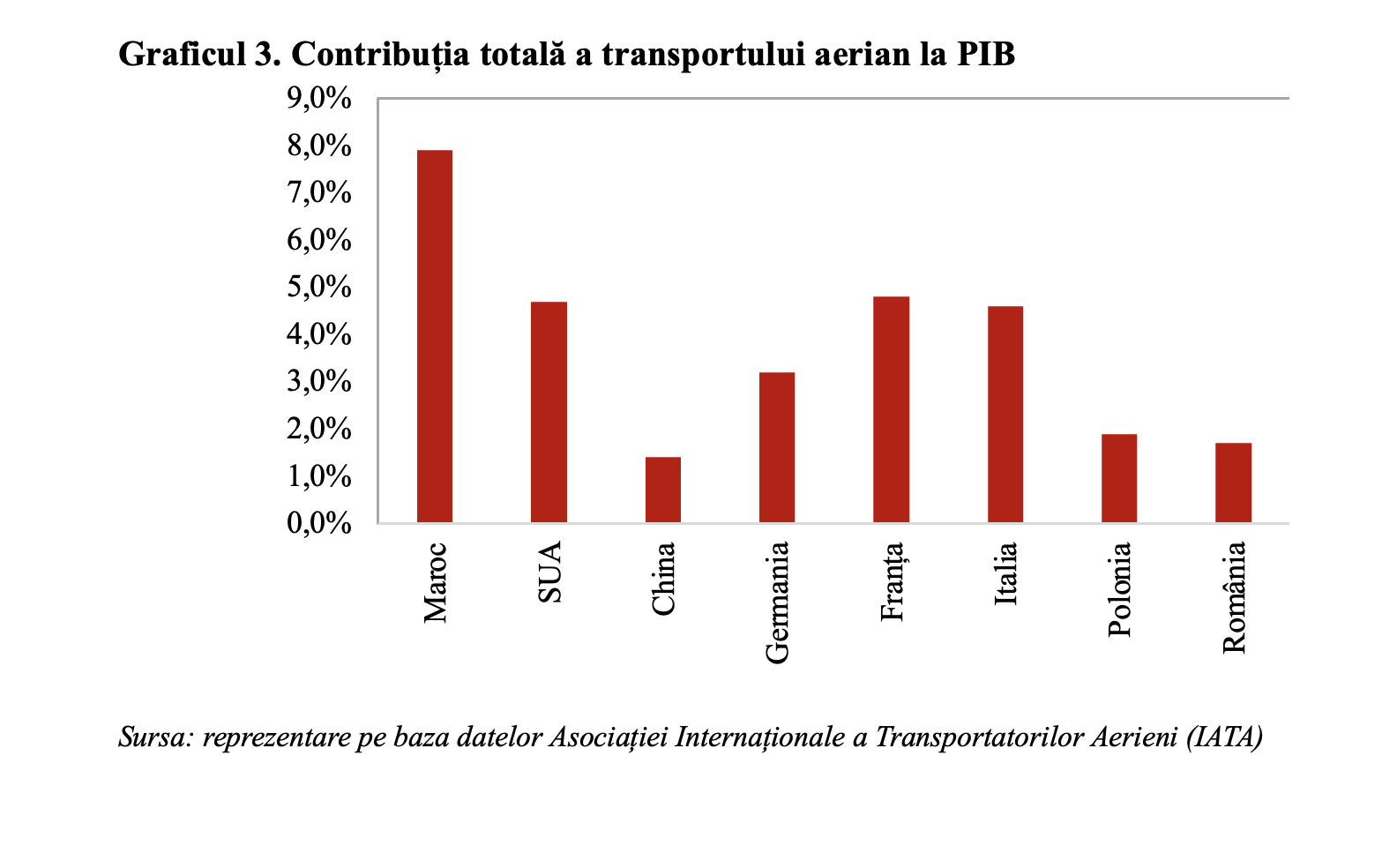 Aviația civilă &ndash; impact total (direct, indirect, indus și catalizator) de aproximativ 4% din PIB-ul mondial (Andrei Rădulescu)
 - poza 3