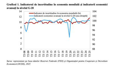 2025 – anul incertitudinii în economia mondială (Andrei Rădulescu) - poza 1