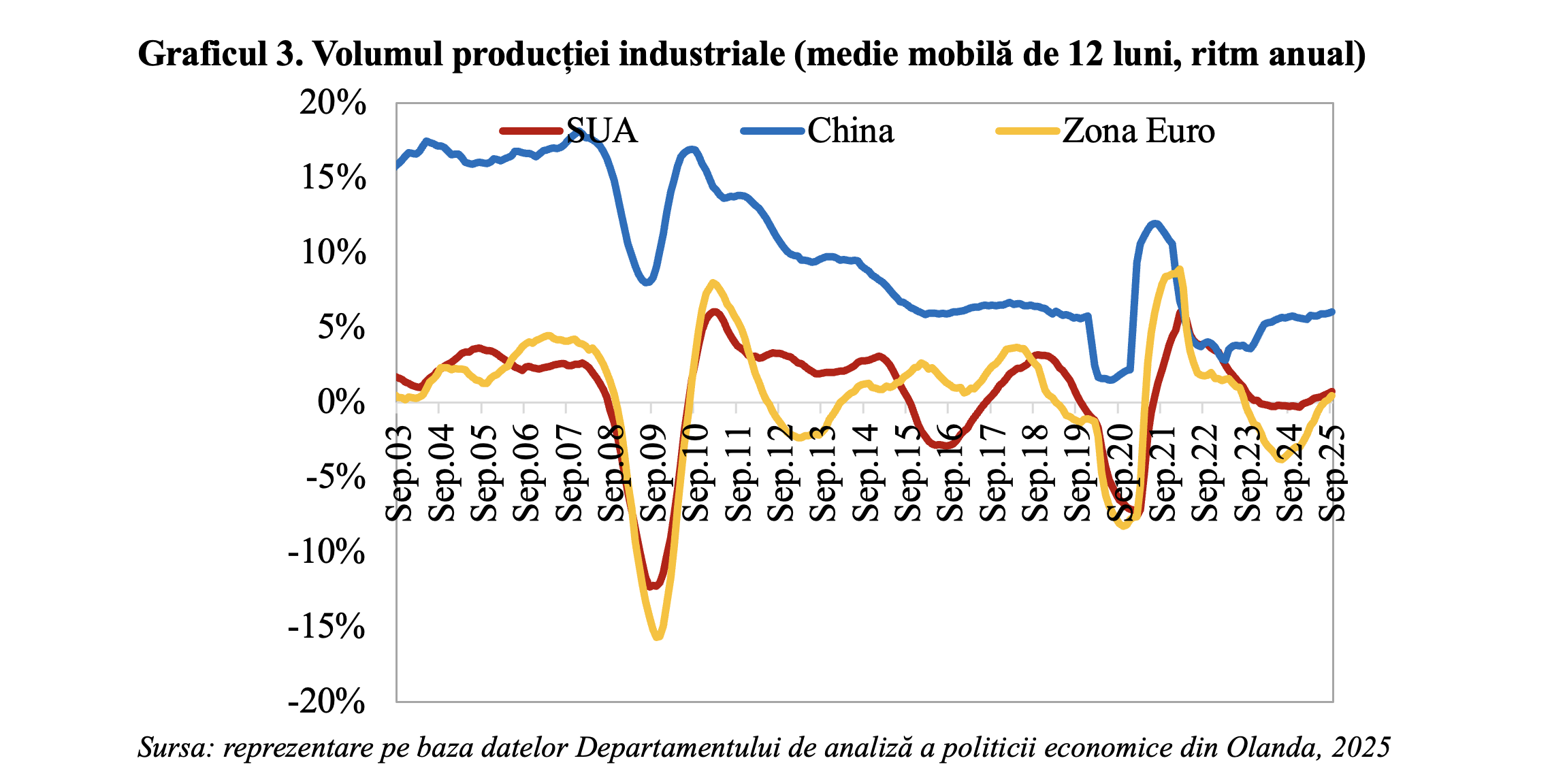 2025 – anul incertitudinii în economia mondială (Andrei Rădulescu)
- poza 3