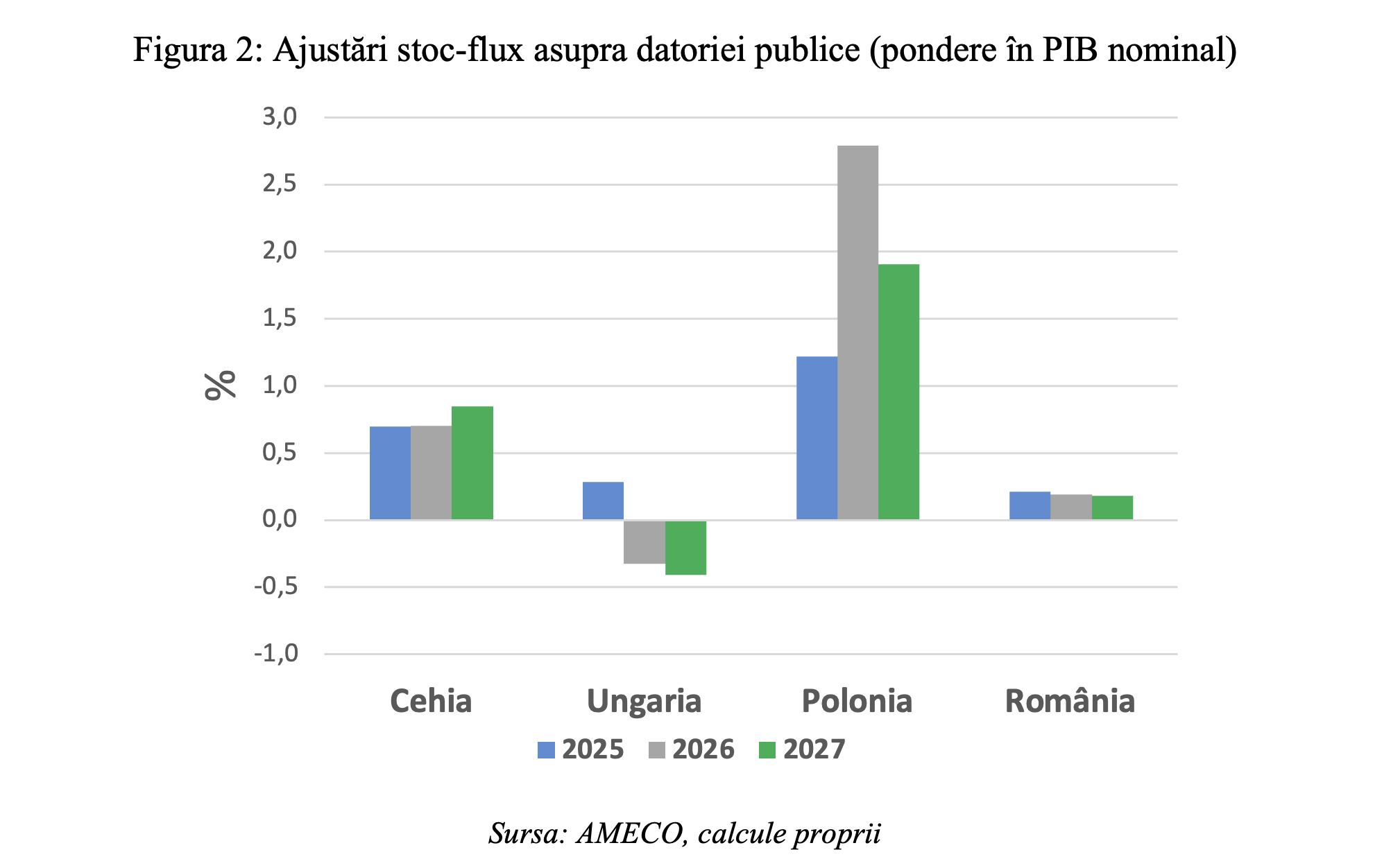 Leonardo Badea, Prim-viceguvernator BNR: Stabilizarea datoriei publice &ndash; implicații pentru nivelul adecvat al deficitului bugetar primar
 - poza 3