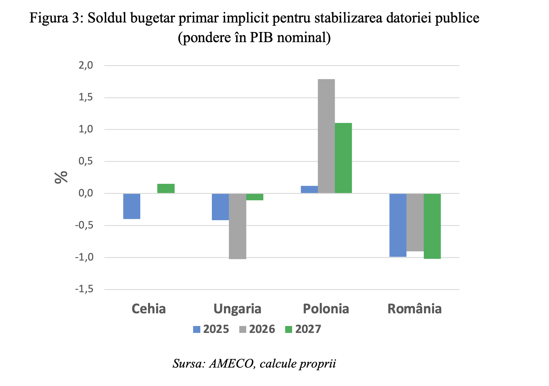 Leonardo Badea, Prim-viceguvernator BNR: Stabilizarea datoriei publice &ndash; implicații pentru nivelul adecvat al deficitului bugetar primar
 - poza 4