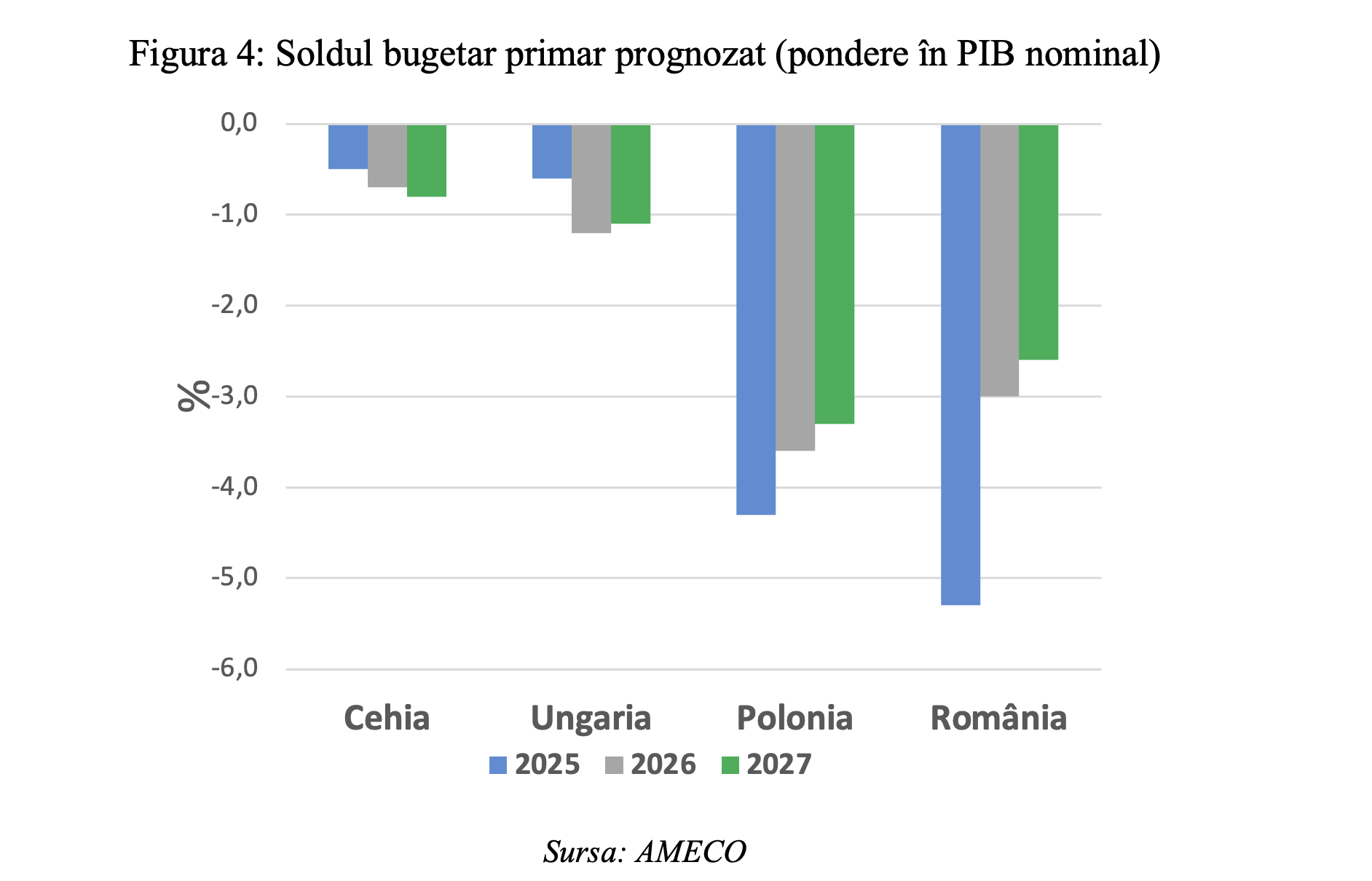Leonardo Badea, Prim-viceguvernator BNR: Stabilizarea datoriei publice &ndash; implicații pentru nivelul adecvat al deficitului bugetar primar
 - poza 5