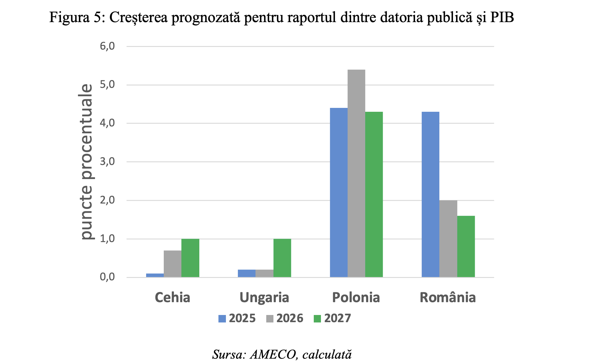 Leonardo Badea, Prim-viceguvernator BNR: Stabilizarea datoriei publice &ndash; implicații pentru nivelul adecvat al deficitului bugetar primar
 - poza 6