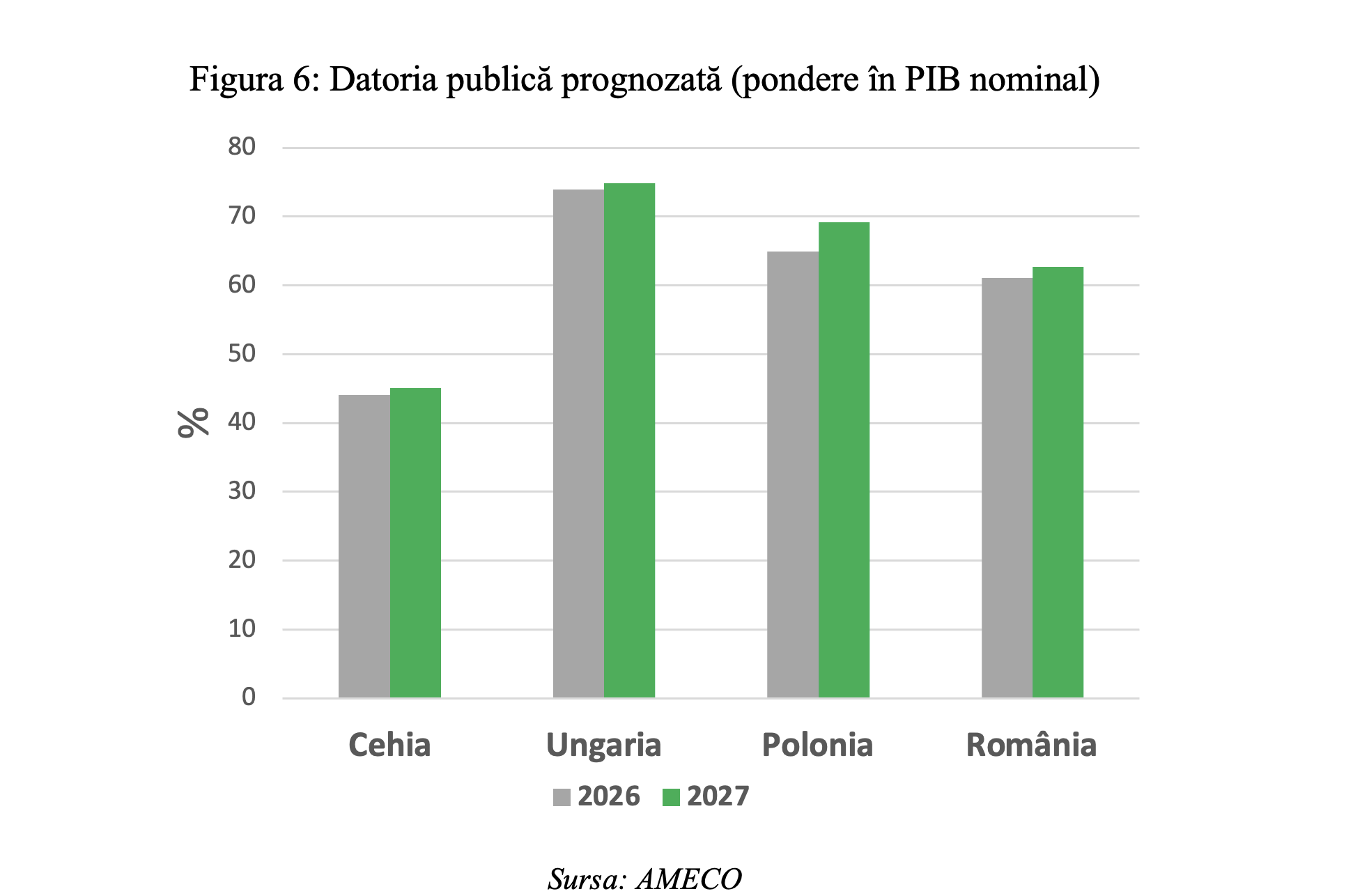 Leonardo Badea, Prim-viceguvernator BNR: Stabilizarea datoriei publice &ndash; implicații pentru nivelul adecvat al deficitului bugetar primar
 - poza 7