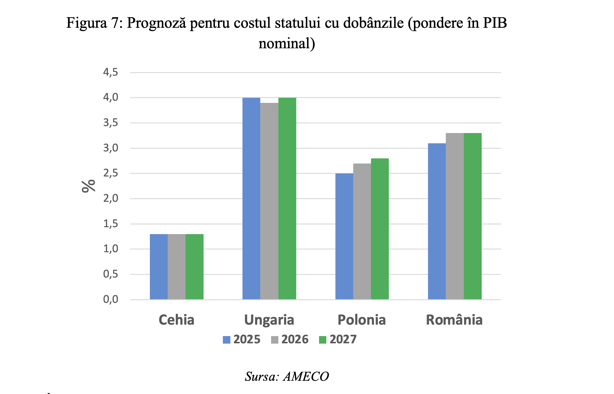 Leonardo Badea, Prim-viceguvernator BNR: Stabilizarea datoriei publice &ndash; implicații pentru nivelul adecvat al deficitului bugetar primar
 - poza 8