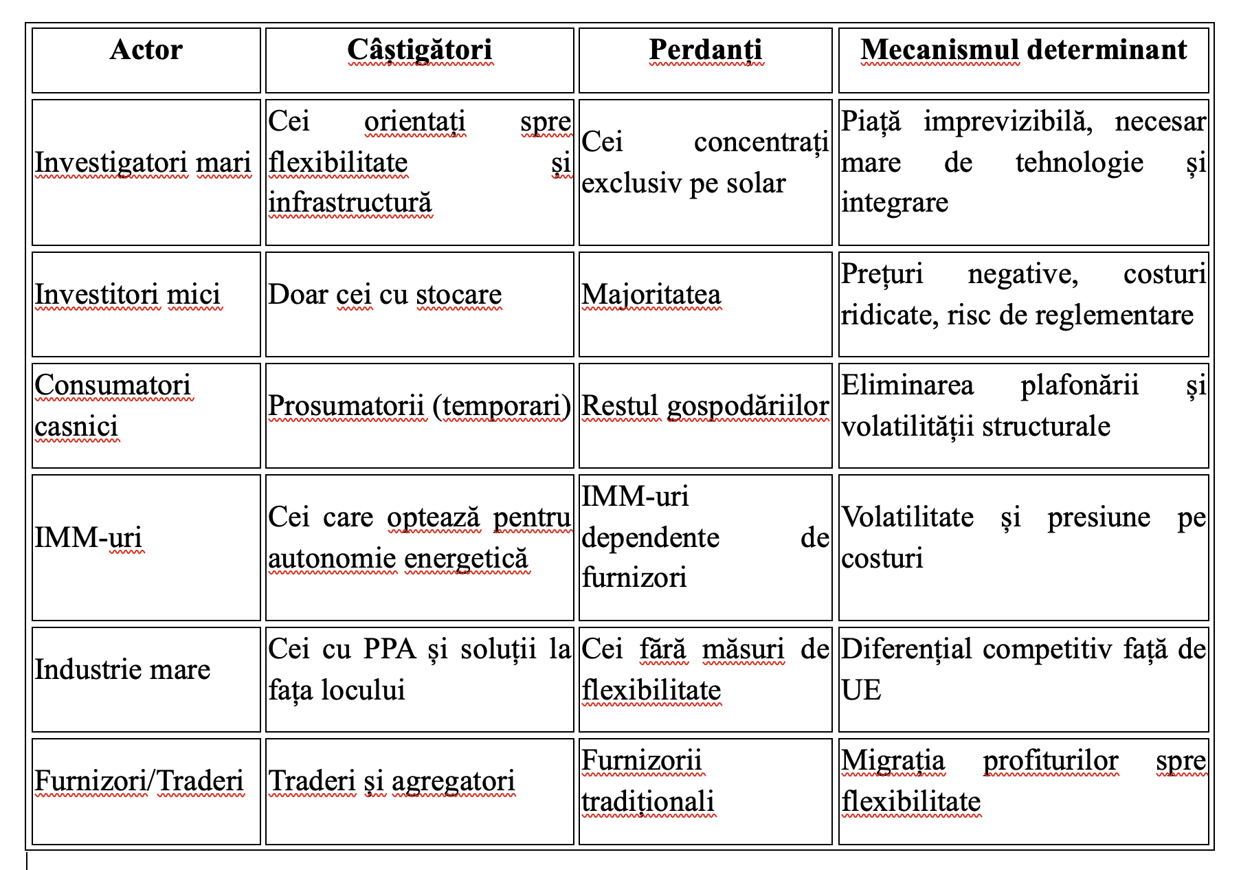 C&acirc;știgătorii și perdanții pieței energetice &icirc;n 2026 (Dumitru Chisăliță)
 - poza 2