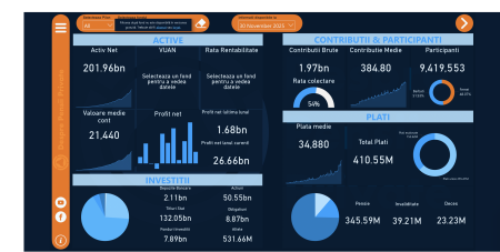 Profit record pentru fondurilor de pensii private, în primele 11 luni ale anului: 26,66 miliarde de lei (desprepensiiprivate.ro) - poza 1