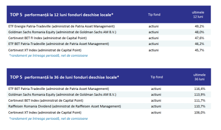 AAF: Piața de asset management a ajuns la 1,158 milioane de investitori - poza 1