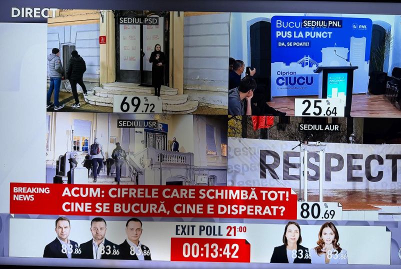 Exit-poll alegeri Primăria Bucureşti – Curs/Avangarde: 32,7% – Ciprian Ciucu, Daniel Băluță – 26,3%, Anca Alexandrescu –  20,2%, Cătălin Drulă – 12,8%, Ana Ciceală – 6%; Inscop: 31,7% – Ciprian Ciucu, Daniel Băluță – 26,1%, Anca Alexandrescu –  21,1%, Cătălin Drulă – 12,8%, Ana Ciceală – 7%
 - poza 1