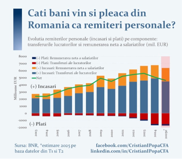 Investitorii din umbră (Cristian Popa)
 - poza 1