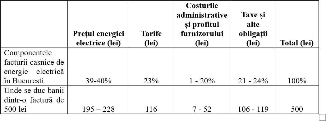 Destinația banilor pe care îi plătiți la facturile de gaze și energie electrică (Dumitru Chisăliță)
- poza 3