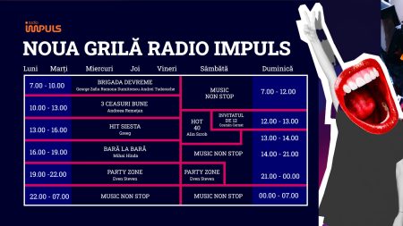 Radio Impuls atrage zi de zi tot mai mulţi ascultători cu un mix atractiv de hituri actuale, conţinut editorial dinamic şi variat, precum şi voci inconfundabile
 - poza 1