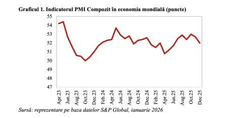 Economia mondială, în decelerare în ultima lună din 2025 (Andrei Rădulescu) - poza 1