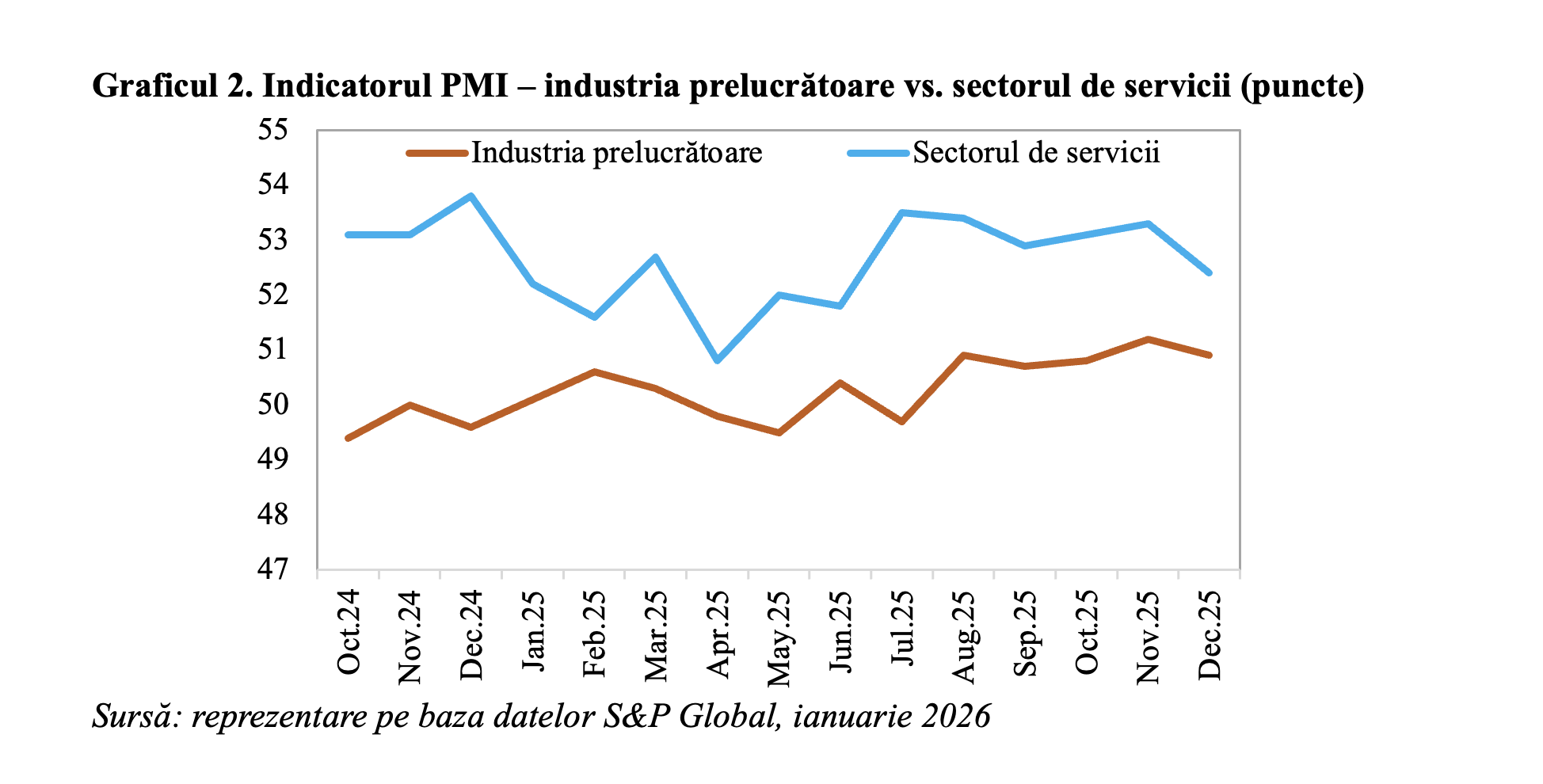 Economia mondială, în decelerare în ultima lună din 2025 (Andrei Rădulescu)
- poza 2