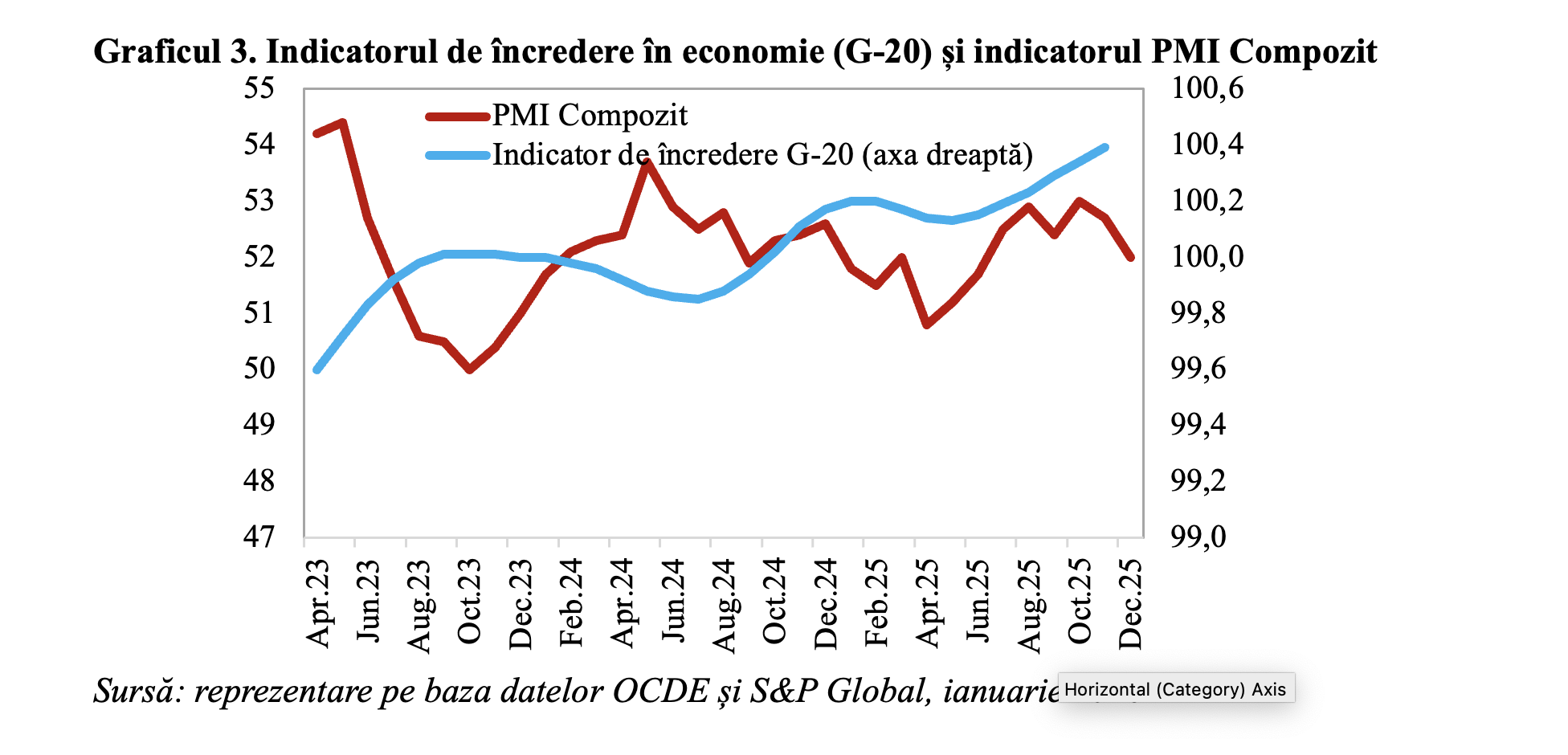 Economia mondială, în decelerare în ultima lună din 2025 (Andrei Rădulescu)
- poza 3