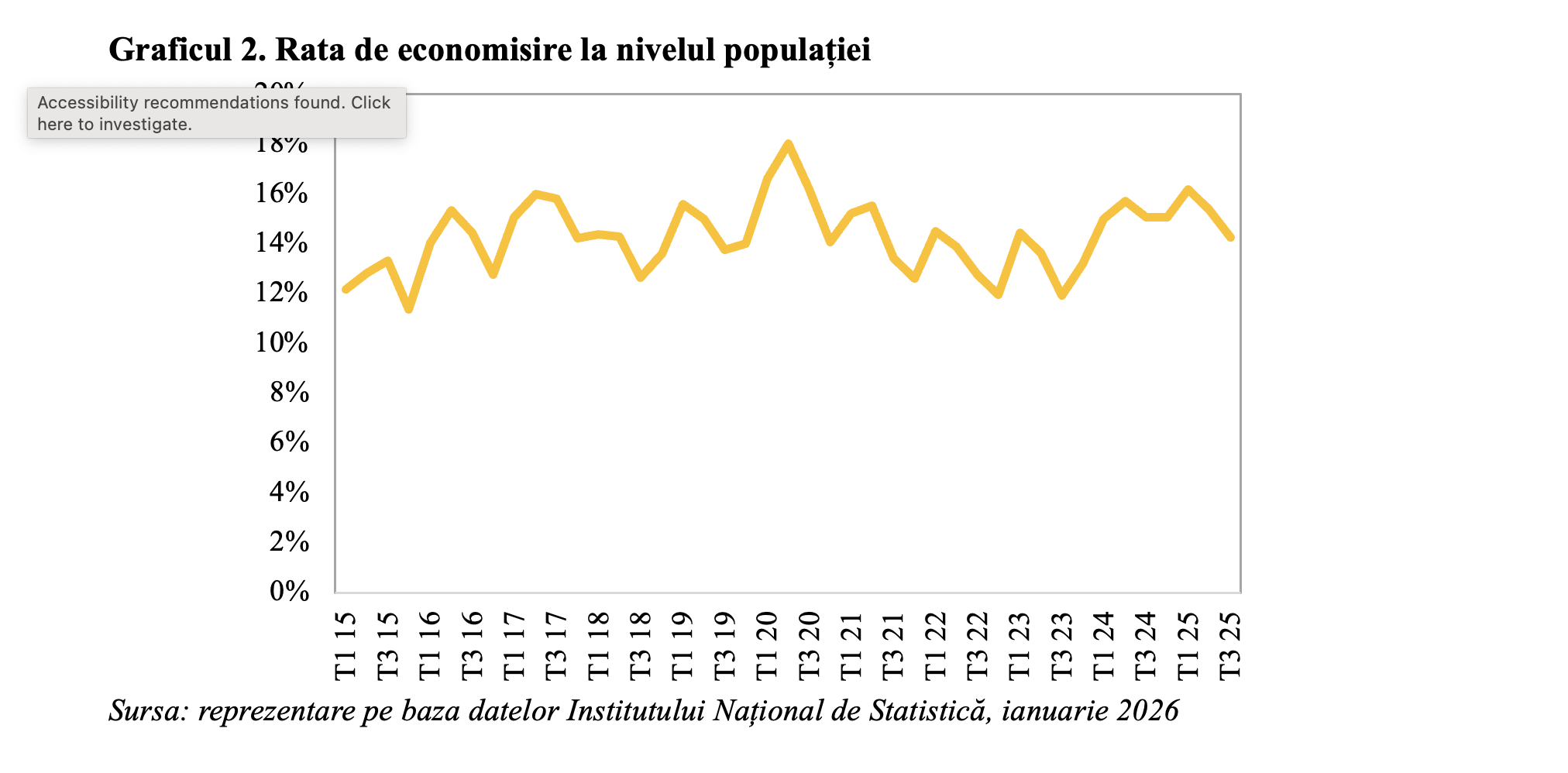 Ajustarea consumului privat va continua și la începutul anului 2026 (Andrei Rădulescu)
- poza 2