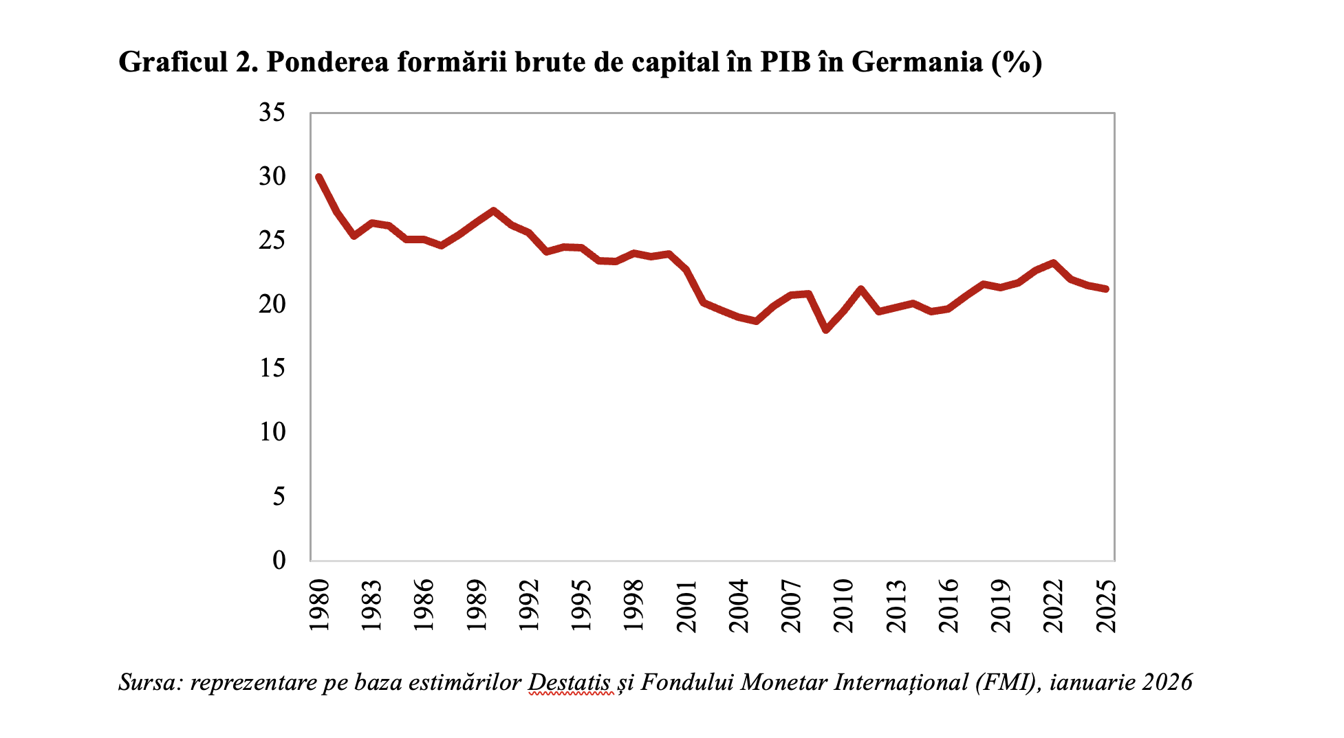 Economia Germaniei &icirc;n 2025 &ndash; creștere marginală, dar cu investiții &icirc;n scădere (Andrei Rădulescu)
 - poza 2