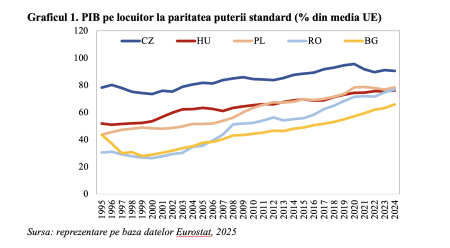 Menținerea stabilității fiscal-bugetare și accelerarea reformelor structurale – principalele provocări pentru Bulgaria, după aderarea la Zona Euro (Andrei Rădulescu) - poza 1