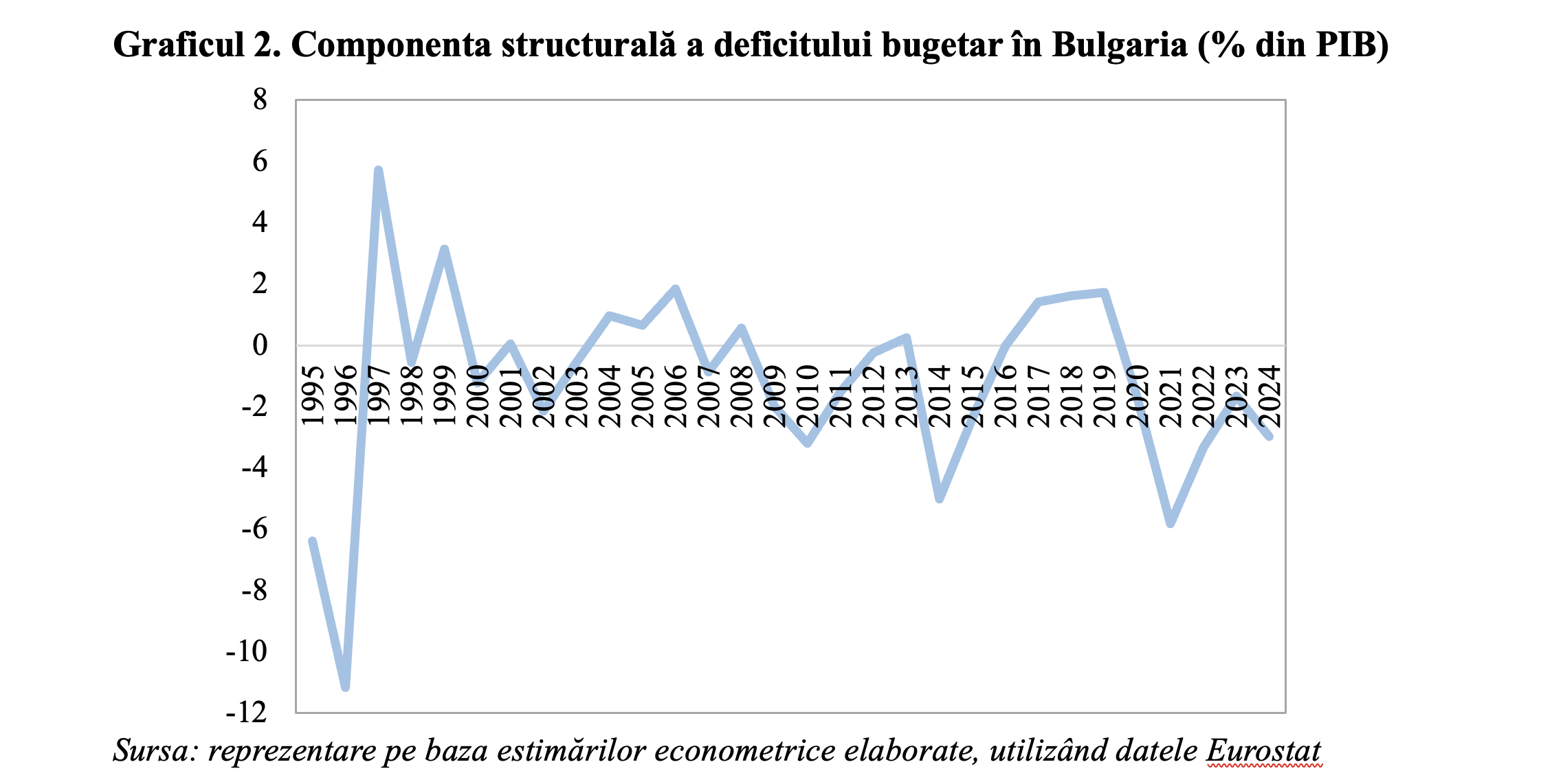 Menținerea stabilității fiscal-bugetare și accelerarea reformelor structurale – principalele provocări pentru Bulgaria, după aderarea la Zona Euro (Andrei Rădulescu)
- poza 2