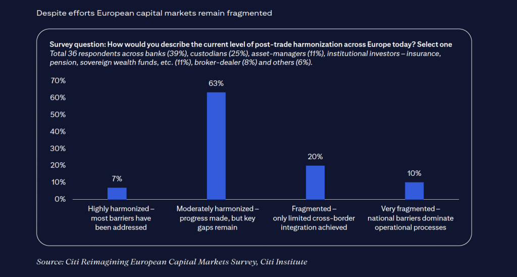 300 de miliarde de euro din economiile europenilor se scurg anual către alte piețe, din cauza fragmentării burselor europene (raport)
 - poza 1