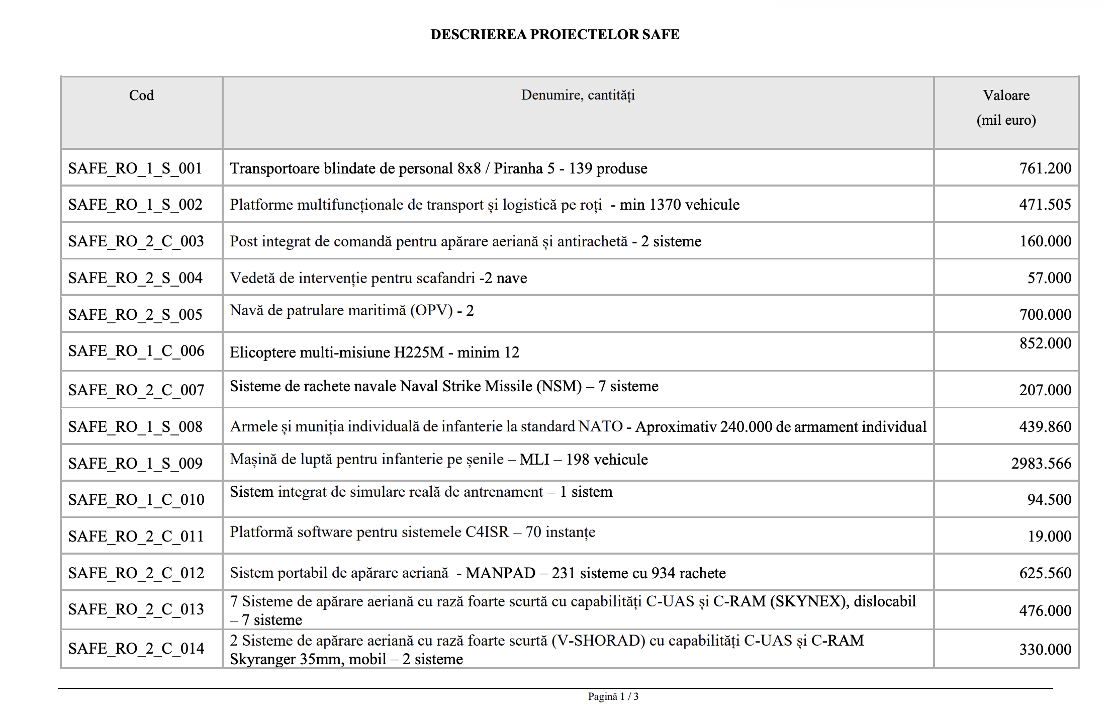 Mihai Jurca: Obiectivul principal al achiziţiilor prin programul SAFE este să dezvoltăm industria de apărare
- poza 2