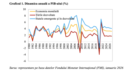 Riscuri și provocări pentru economia mondială la început de 2026 (Andrei Rădulescu) - poza 1