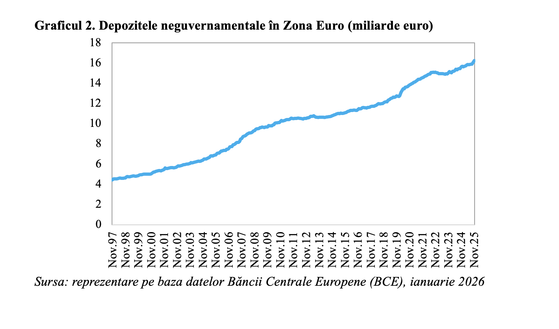 Riscuri și provocări pentru economia mondială la început de 2026 (Andrei Rădulescu)
- poza 2