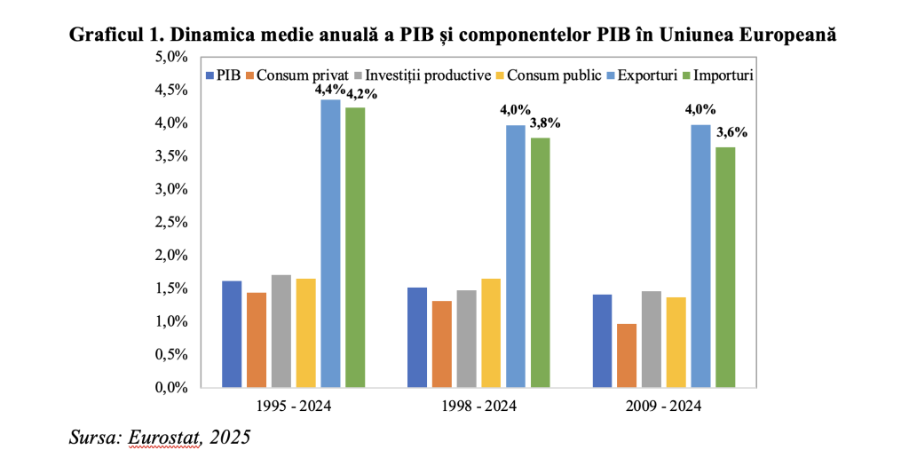 Acordul Comercial Uniunea Europeană &ndash; India: perspective de dublare a exporturilor de bunuri ale Uniunii Europene &icirc;n India p&acirc;nă &icirc;n 2032 (Andrei Rădulescu)
 - poza 1