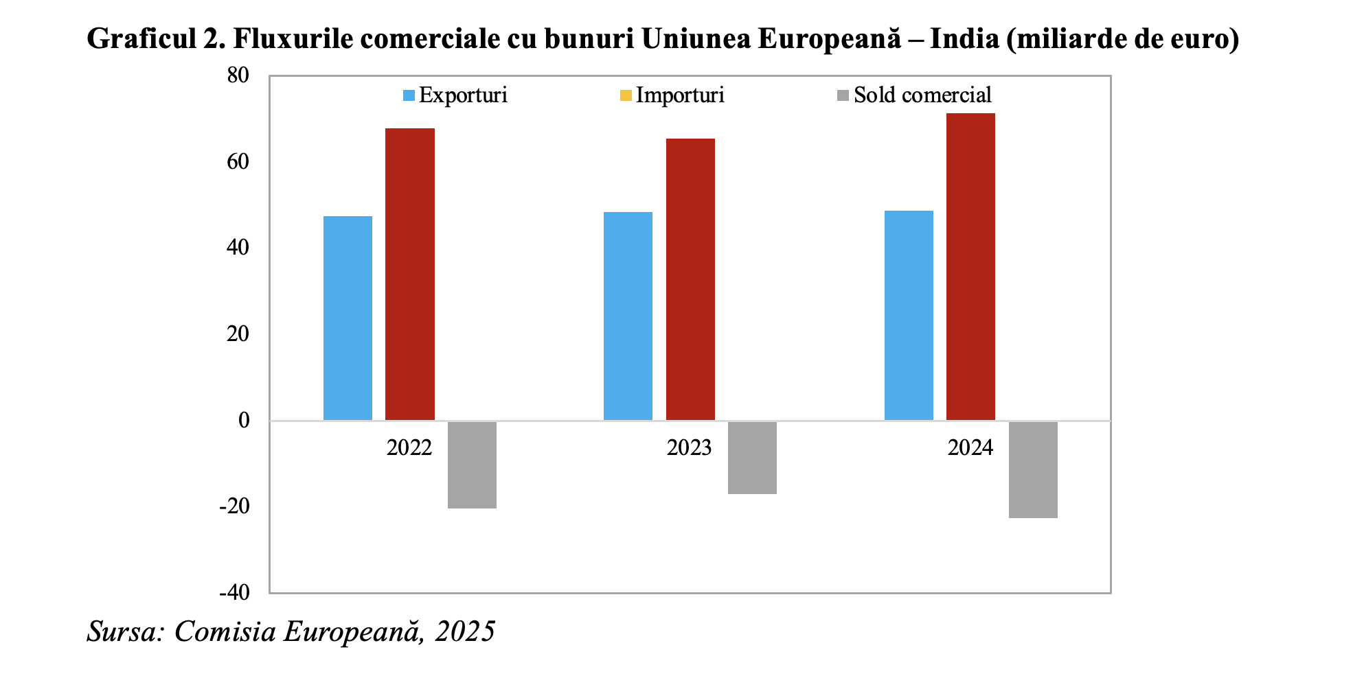 Acordul Comercial Uniunea Europeană &ndash; India: perspective de dublare a exporturilor de bunuri ale Uniunii Europene &icirc;n India p&acirc;nă &icirc;n 2032 (Andrei Rădulescu)
 - poza 2
