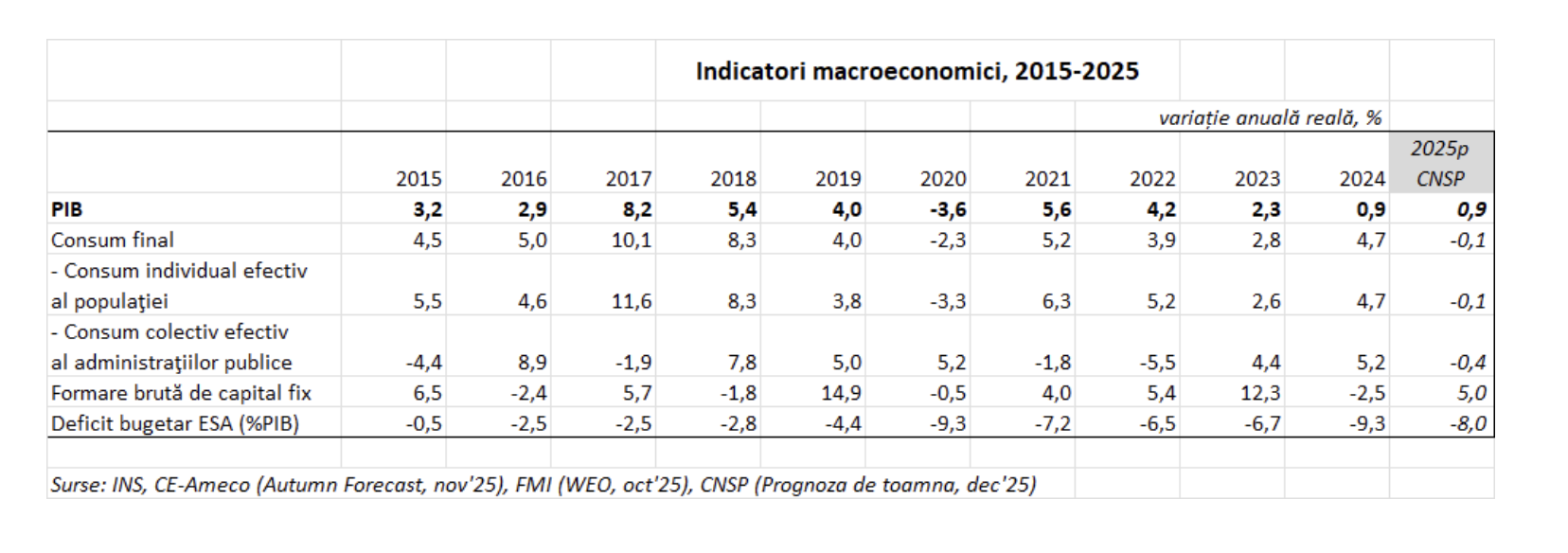 Despre onestitate &icirc;n dezbaterea economică (Valentin Lazea)
 - poza 2