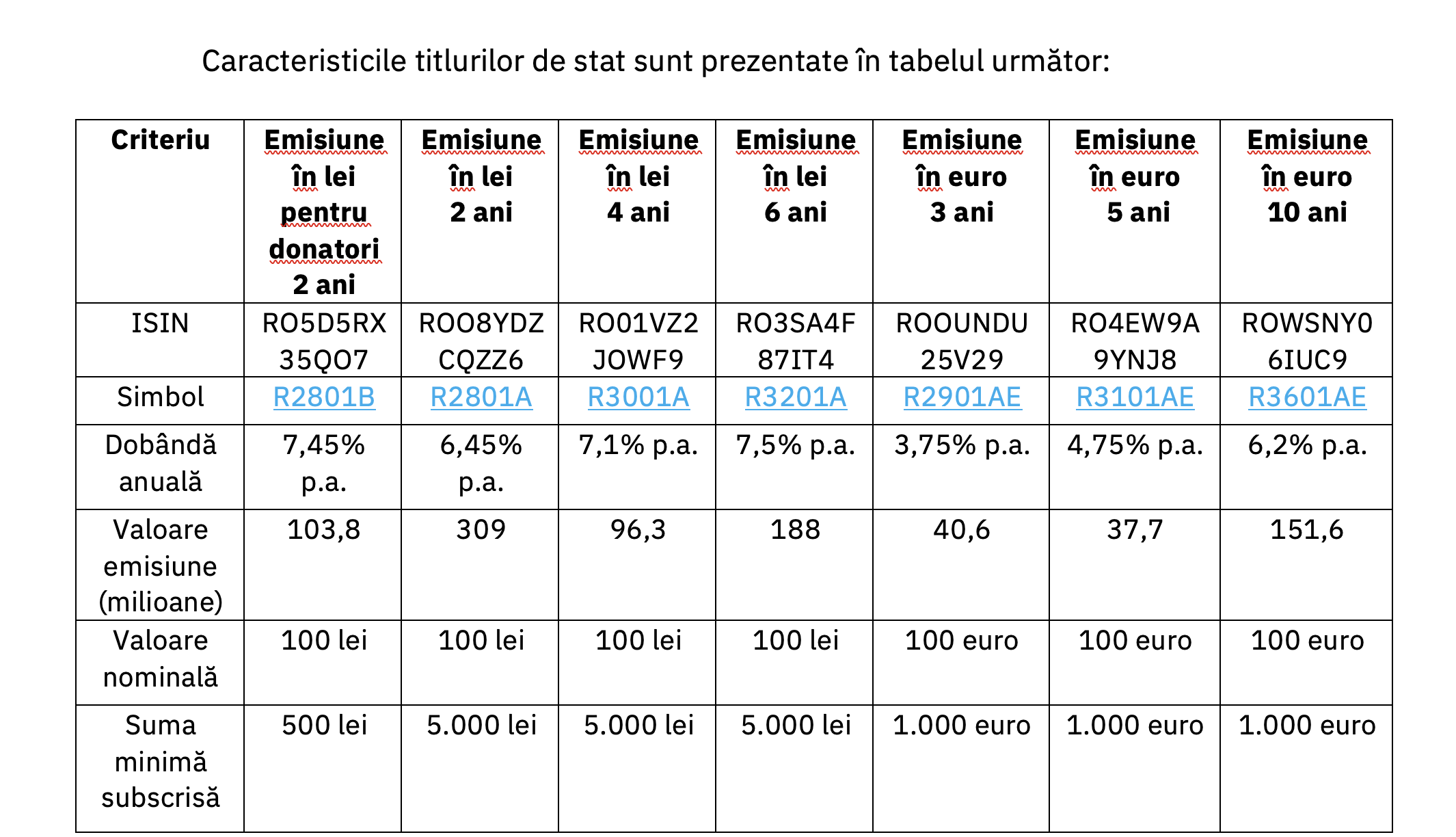Vulpescu, BVB: &bdquo;Interesul ridicat pentru Fidelis, cu precădere pentru emisiunea &icirc;n euro cu scadență la 10 ani, arată &icirc;ncrederea investitorilor &icirc;n evoluția pe termen lung a Rom&acirc;niei&rdquo;
 - poza 2
