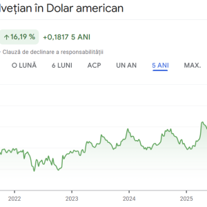 Francul elvețian a atins cel mai înalt nivel din ultimii 11 ani - poza 1