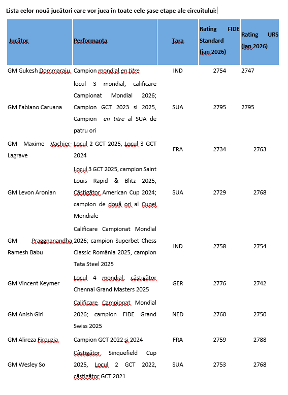 Grand Chess Tour 2026 anunță linia de start și un fond de premiere de 2 milioane de dolari; Etapa din Rom&acirc;nia are loc &icirc;ntre 12 și 24 mai
 - poza 2