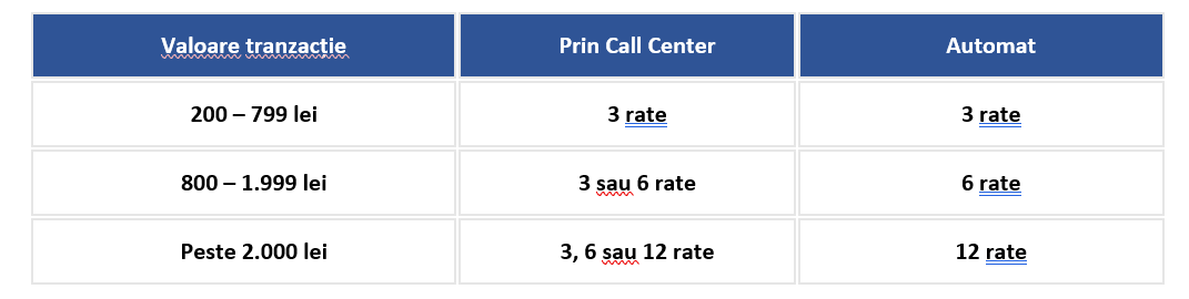 Plătește &icirc;n rate fără dob&acirc;ndă cu Cardul Deștept de la Exim Banca Rom&acirc;nească
 - poza 2