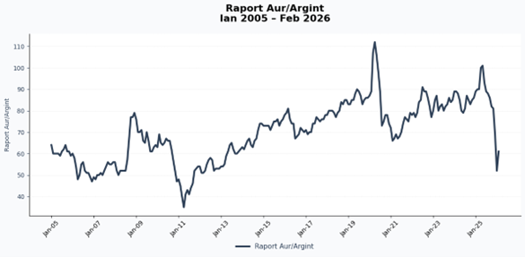 Prețurile argintului și implicațiile lor pentru economie (opinie Laurian Lungu)
 - poza 3