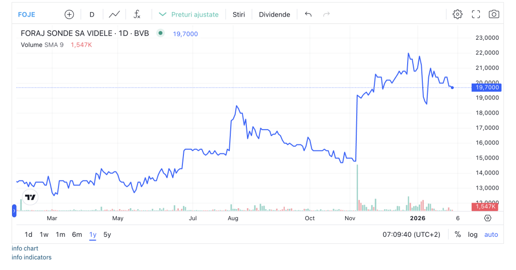 Foraj Sonde Videle semnează un contract cadru de aproximativ 660 milioane lei cu Dalkia Franța, parte din grupul EDF, pentru servicii de foraj de sonde geotermale
 - poza 1
