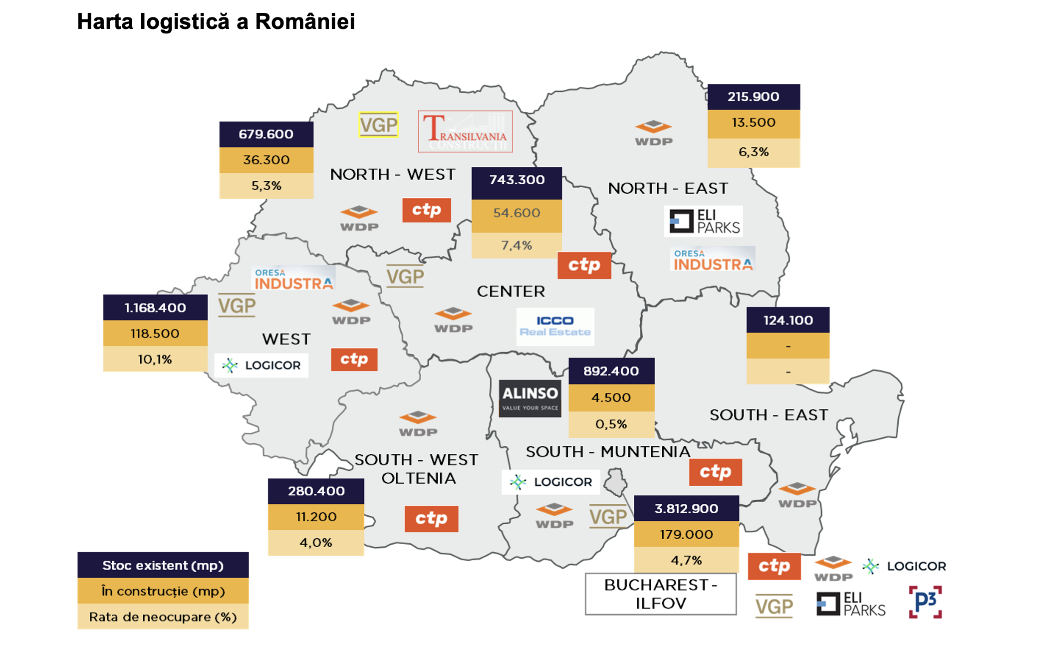 Record de spații industriale și de logistică &icirc;nchiriate &icirc;n Rom&acirc;nia &icirc;n 2025; Stocul ajunge la aproape 8 milioane metri pătrați (Cushman & Wakefield Echinox)
 - poza 3