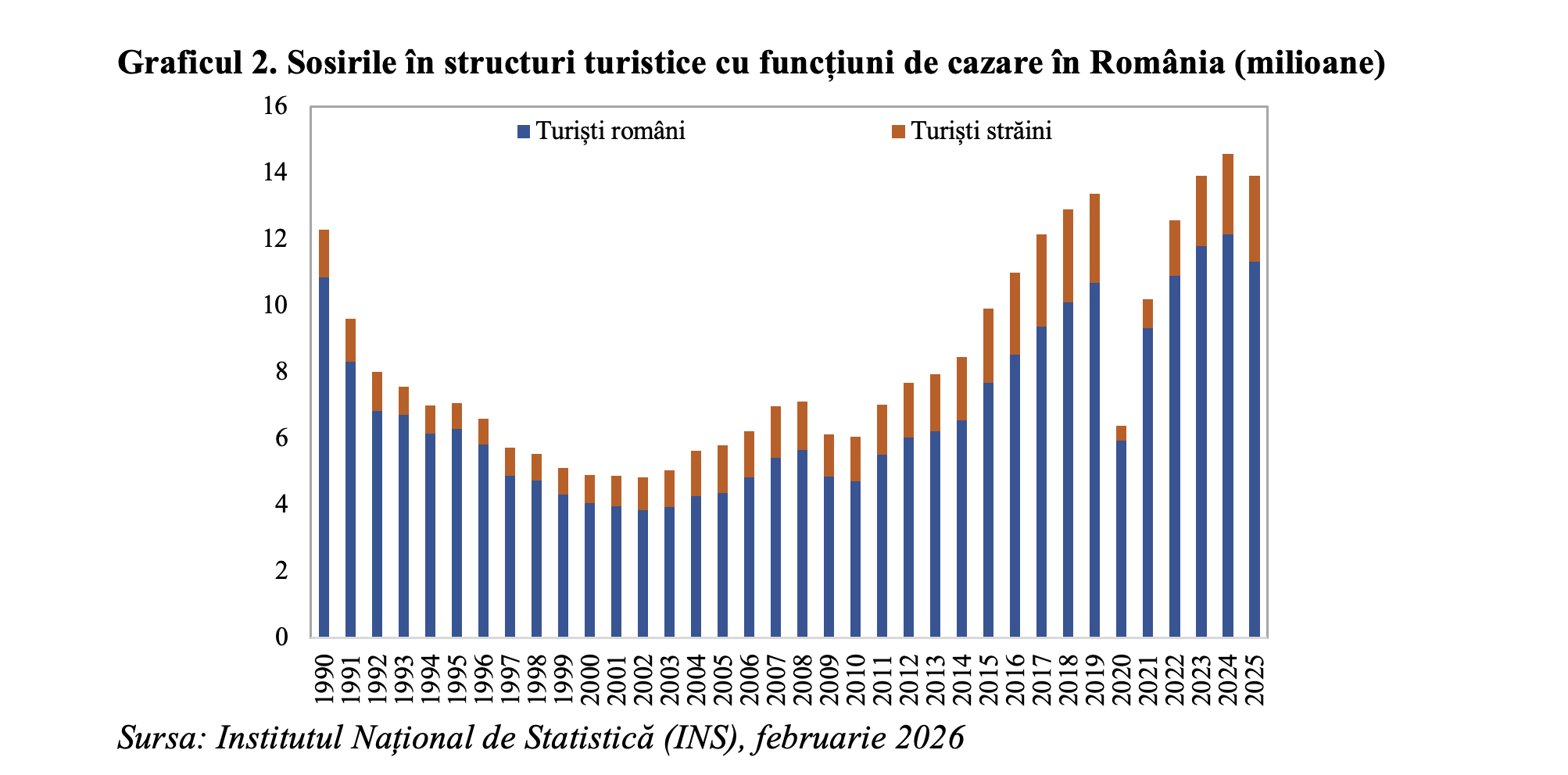 Divergențe &icirc;n intensificare, &icirc;n turismul rom&acirc;nesc (Andrei Rădulescu)
 - poza 3